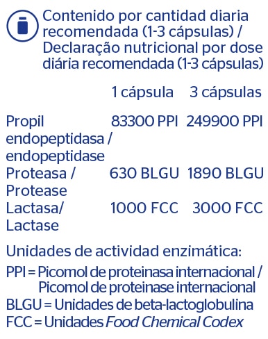 Digest Complex
