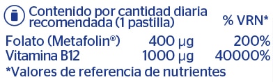 B12 Folato